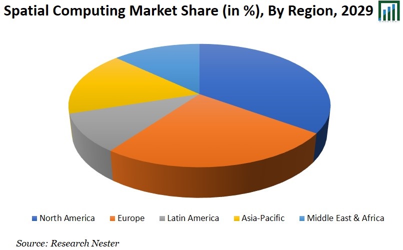 Spatial Computing Market Share